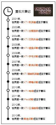 雷石KTV